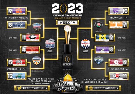 how many teams in cfp